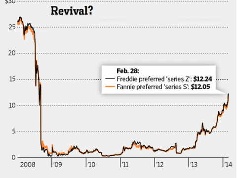 Source: WSJ