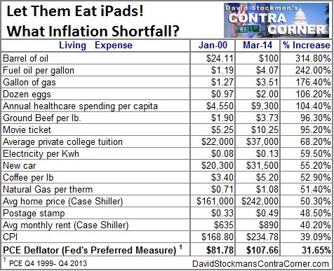 What Inflation Shortfall?