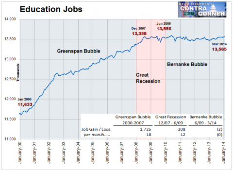 Education Jobs - Click to enlarge