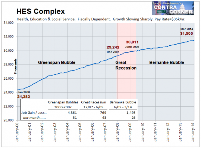 Health, Education, and Social Service Complex Jobs - Click to enlarge