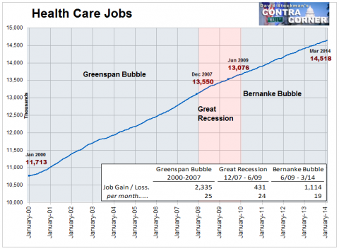 Health Care Jobs - Click to enlarge