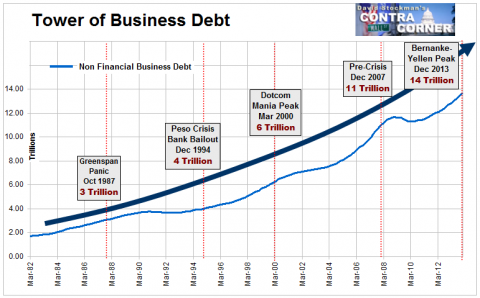 Tower of Business Debt - Click to enlarge