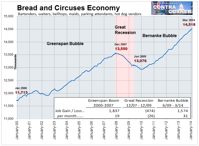 Bread and Circuses Economy Jobs - Click to enlarge
