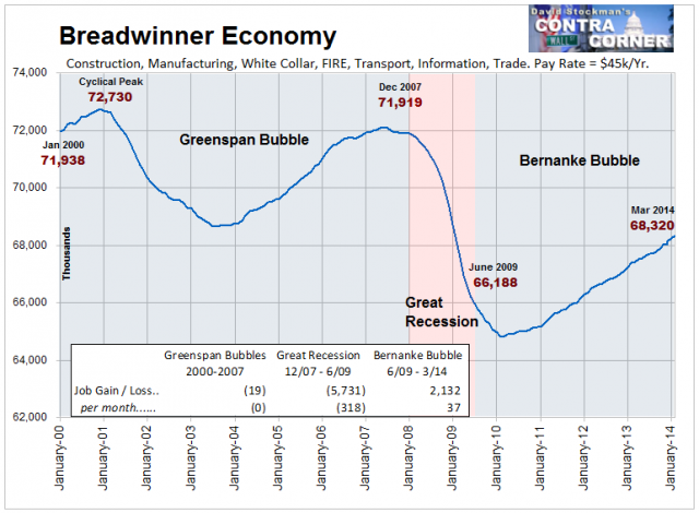 Breadwinner Economy - Click to enlarge