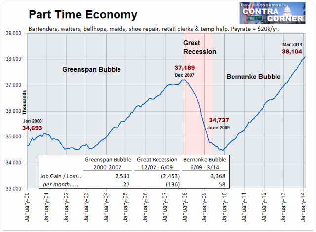 Part Time Economy - Click to enlarge