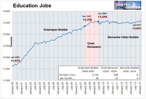 Education Jobs - Click to enlarge