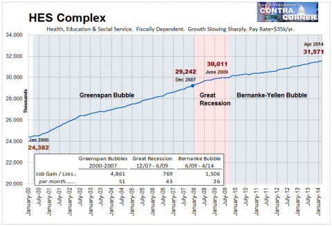 Health, Education, and Social Services Jobs - Click to enlarge