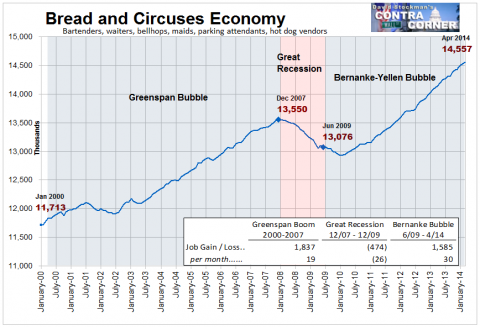 Bread and Circuses Jobs - Click to enlarge
