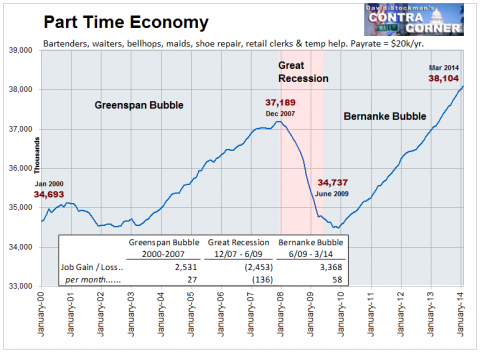 Part Time Jobs - Click to enlarge