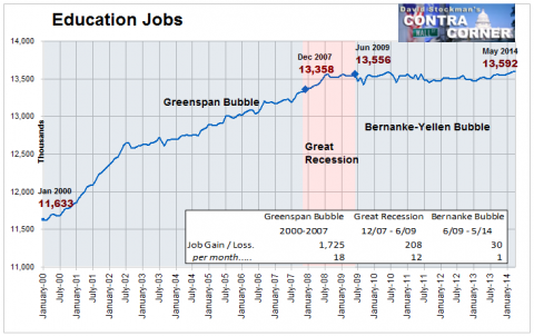 Education Jobs - Click to enlarge