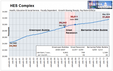 HES Complex Jobs - Click to enlarge