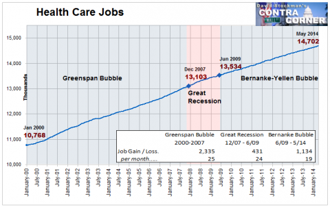 Healthcare Jobs - Click to enlarge