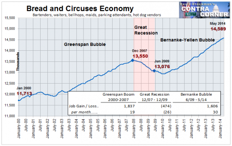Bread and Circuses Economy - Click to enlarge
