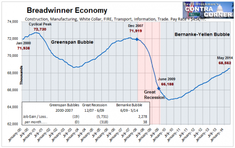 Breadwinner Economy - Click to enlarge