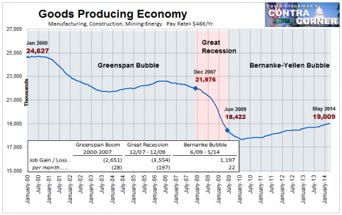 Goods Producing Economy - Click to enlarge