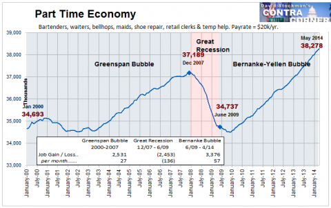 Part Time Economy - Click to enlarge