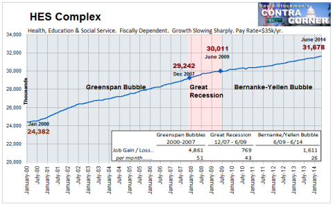 HES Complex Jobs - Click to enlarge
