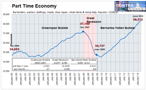 Part Time Economy - Click to enlarge