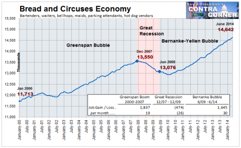 Bread and Circuses Economy - Click to enlarge