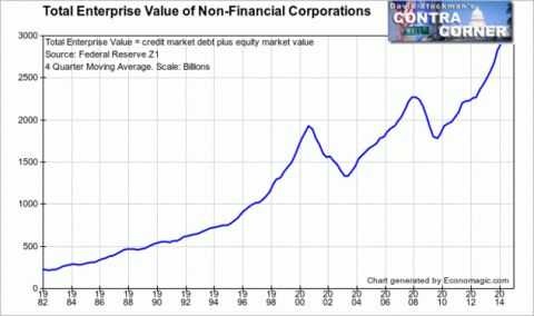 Total Enterprise Value Non-Financial Corporations - Click to enlarge