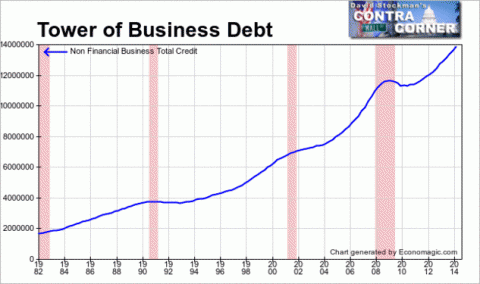 Tower of Business Debt - Click to enlarge