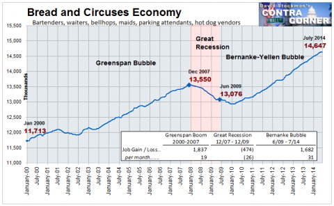 Bread and Circuses Economy - Click to enlarge