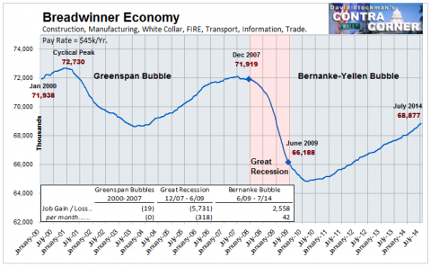 Breadwinner Economy - Click to enlarge