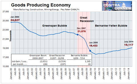 Goods Producing Economy - Click to enlarge