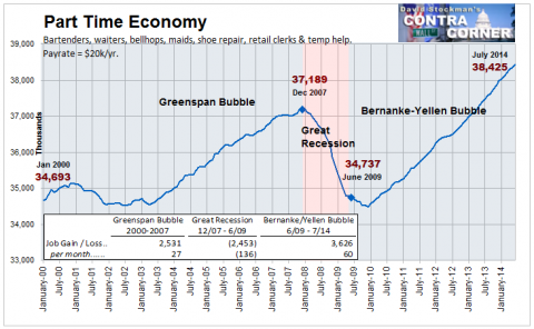 Part Time Economy - Click to enlarge