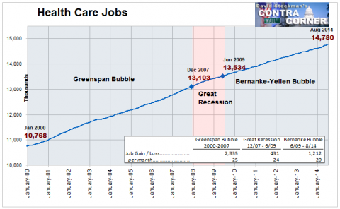 Health Care Jobs- Click to enlarge