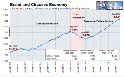 Bread and Circuses Economy Jobs- Click to enlarge