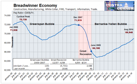 Breadwinner Economy Jobs- Click to enlarge