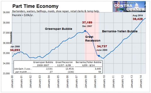 Part Time Economy Jobs - Click to enlarge