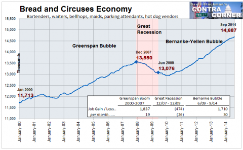 Bread and Circuses Economy - Click to enlarge