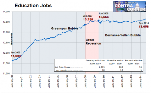 Education Jobs - Click to enlarge
