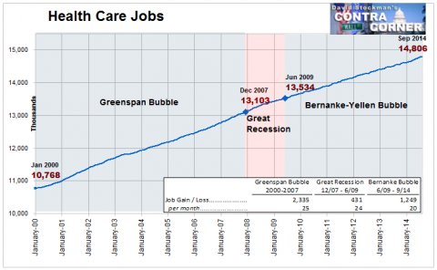 Health Care Jobs - Click to enlarge