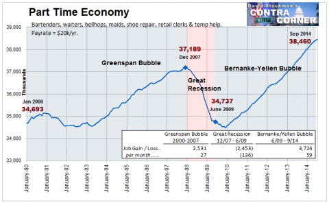 Part Time Economy- Click to enlarge