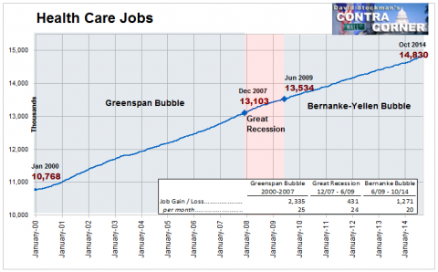 Health Care Jobs - Click to enlarge