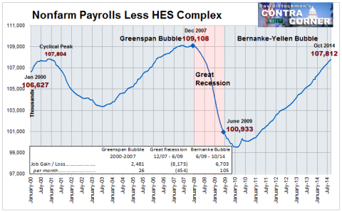 Nonfarm Less HES Economy- Click to enlarge