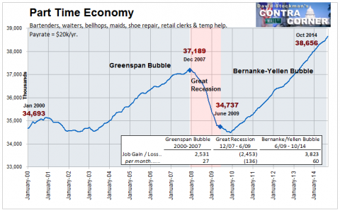 Part Time Economy - Click to enlarge