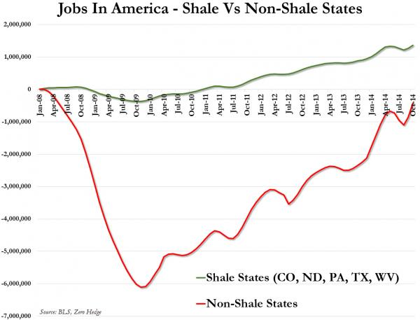 Fracking: Technological Miracle or Cheap Money Malinvestment?