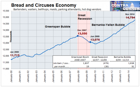 Bread and Circuses Economy - Click to enlarge