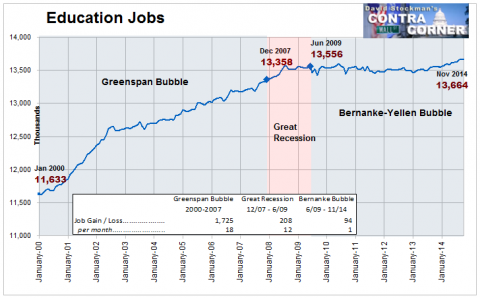 Education Jobs - Click to enlarge