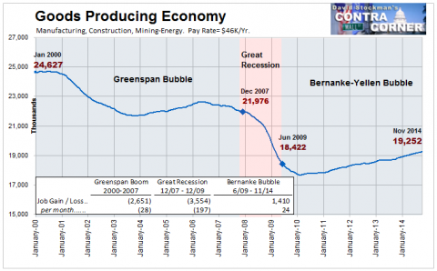 Goods Producing Economy - Click to enlarge