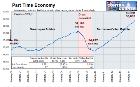 Part Time Economy - Click to enlarge