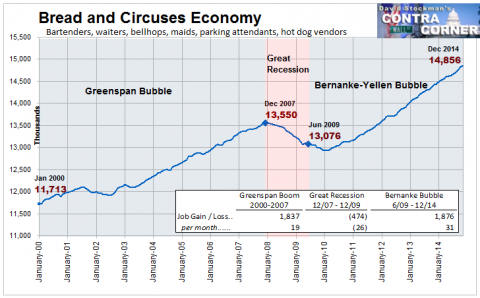 Bread and Circuses Economy Jobs- Click to enlarge