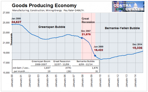 Goods Producing Economy Jobs- Click to enlarge