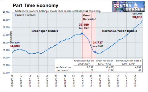 Part Time Economy Jobs- Click to enlarge