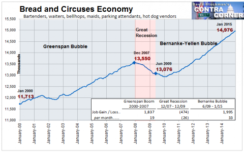Bread and Circuses Economy Jobs- Click to enlarge