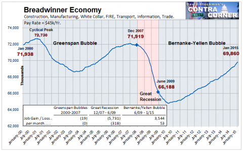 Breadwinner Economy Jobs- Click to enlarge